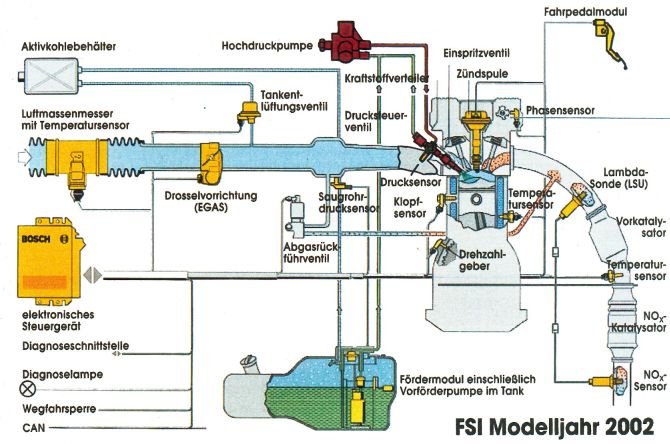 FSI Modelljahr 2002