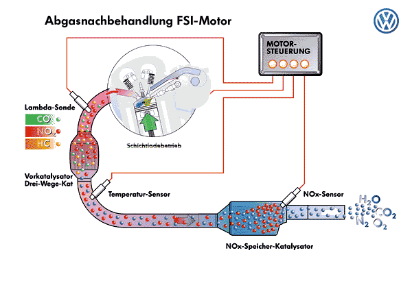 FSI Abgassystem