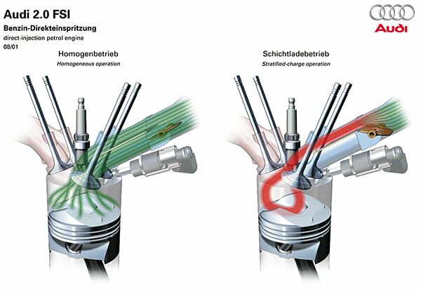 FSI beim Audi