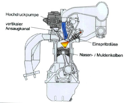 Schema GDI Mitsubishi