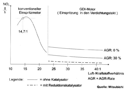 Diagramm Lambdawerte GDI