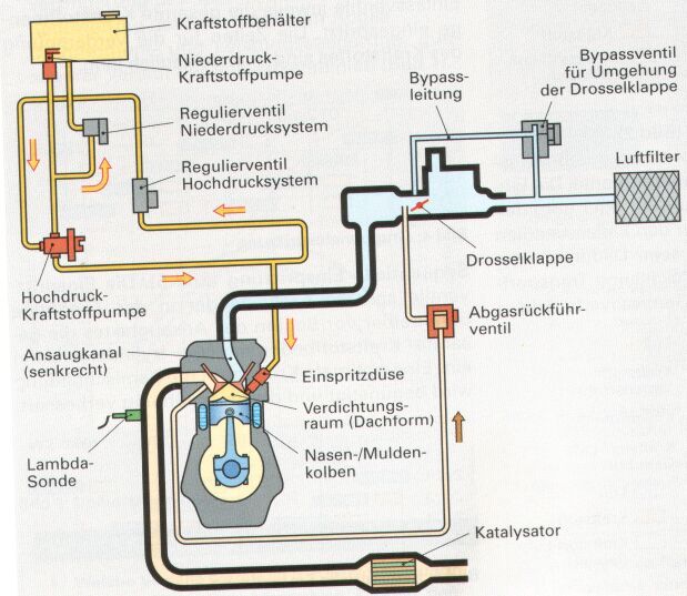 Fehlersuche an Benzin-Direkteinspritzanlagen - Teil 1 - Krafthand