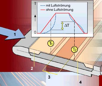 Heißfilmluftmassenmesser Platine