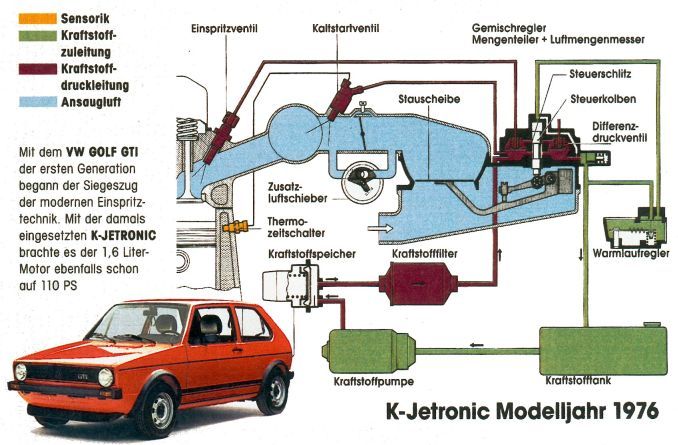 Kurze Geschichte der Benzineinspritzung