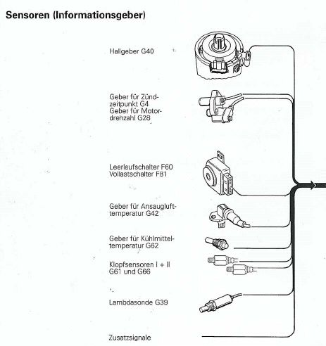 Sensoren Zündung