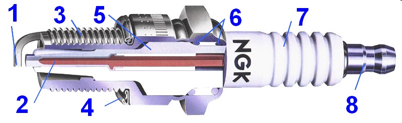 Aubau der Zündkerze (NGK)