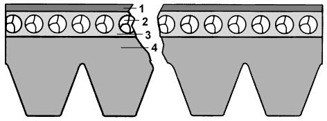 Der elastische Keilrippenriemen