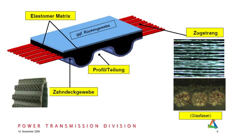 Die Bedeutung des Zahnriemens im Fahrzeug- und Maschinenbau