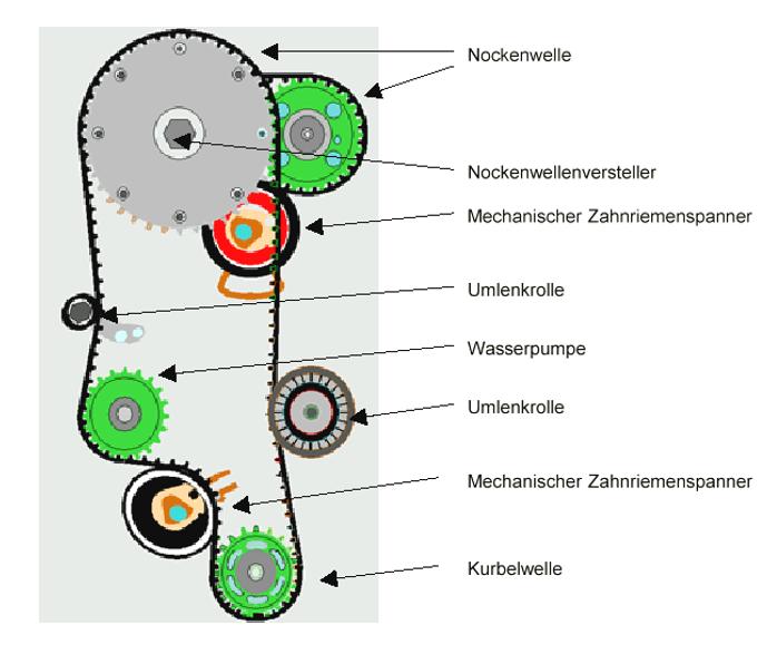 Zahnriementrieb