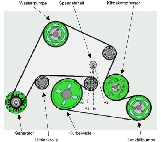 Zahnriementrieb