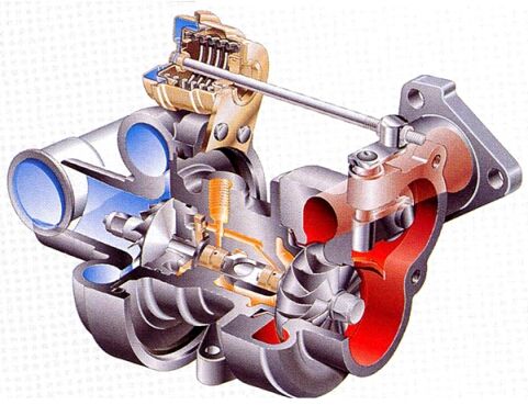 Turbo mit Ladedruckregelklappe