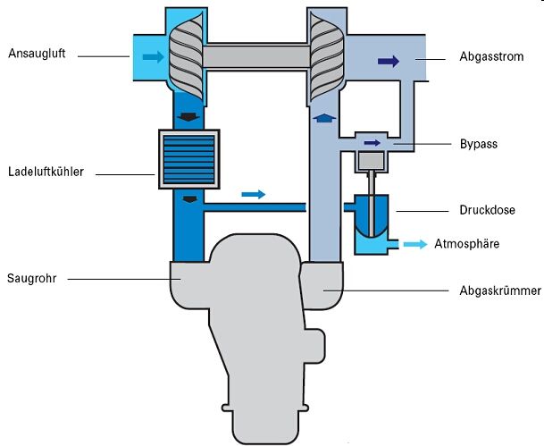 Wastegate