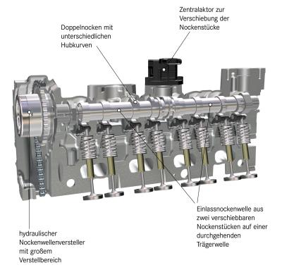 Flügelzellen-Nockenwellenversteller