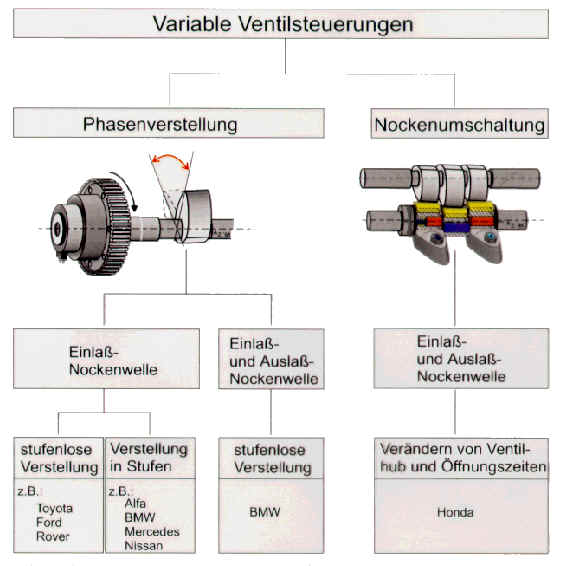 20 Nockenwellenversteller einbauen, Zahnrad Nockenwelle montieren