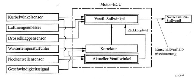 VVT-i