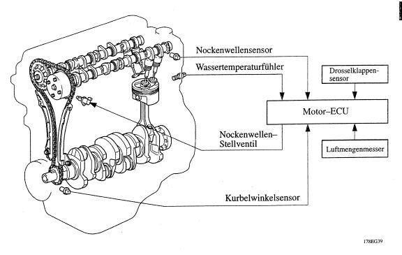 VVT-i