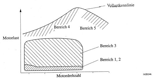 VVT-i