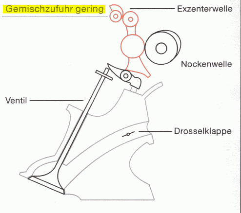 Einlassventil mit Valvetronic