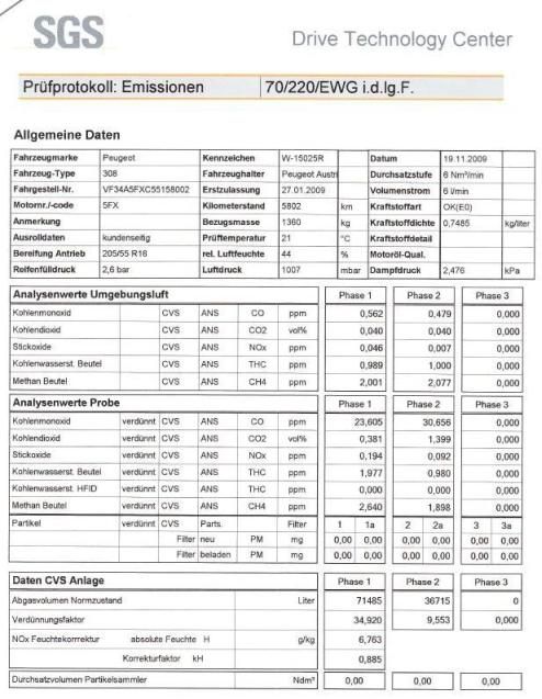 Abgasemissionen 