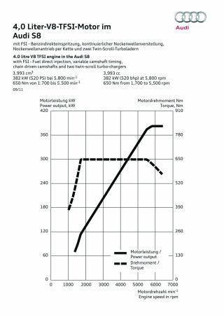 Audi S8 Motordiagramm