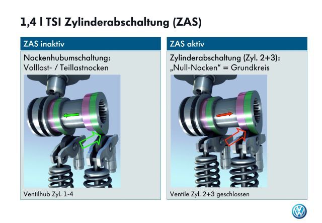 VW Zylinderabschaltung