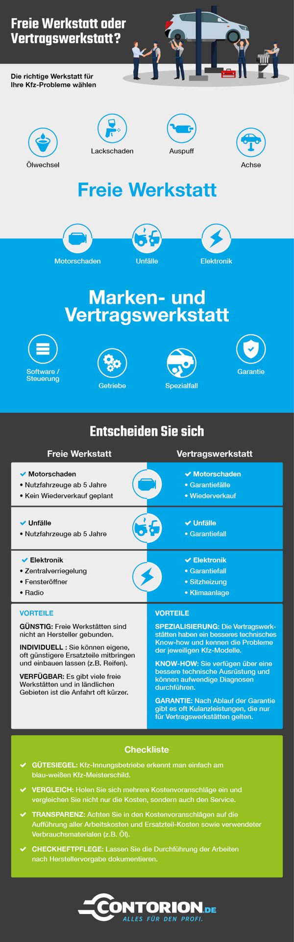 Contorion Werkstatt Grafik