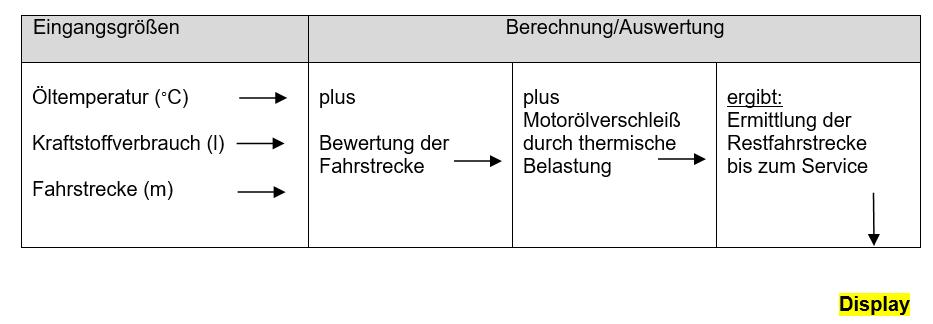 Bewertung Ölalterung