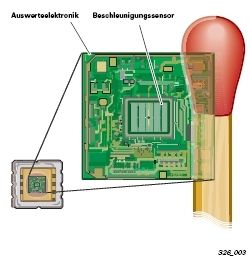 mikromechanischer Beschleunigungssensor