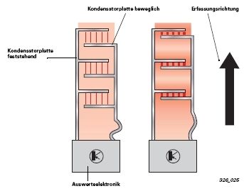 Schema Beschleunigungssensor