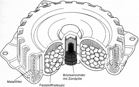 Airbag Komponenten (Bauteile)