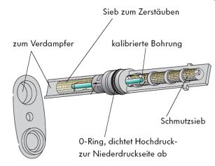 Anschluss Klimaanlage Hochdruckanschluss Klimaventil Ventilkern