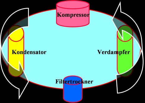 Die elektronische Regelung einer Pkw-Klimaanlage - Krafthand