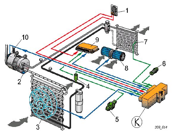 So funktioniert die Klimaanlage im Auto