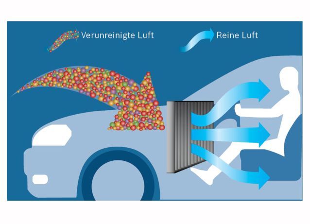 Innenraumfilter: Die luftigen Versprechen der Autohersteller - DER