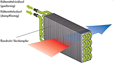 Profi Ventile Reparatur Set Für KFZ PKW Klima Auto Klimaanlage Kältetechnik  R134 5903246526288