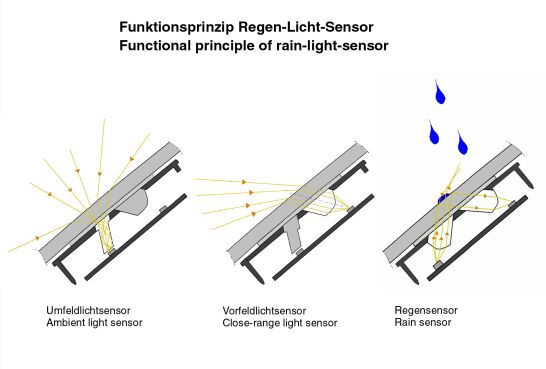 Wie funktionieren automatische Scheibenwischer? - Autoglas Deutschland