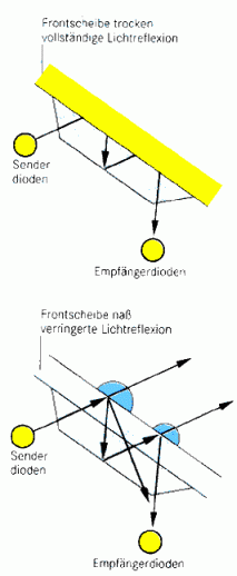 Regensensor