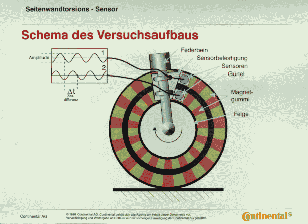 Seitenwandtorsionssensor