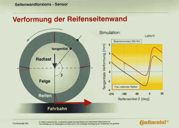 Torsionswinkel-Messgerät, 1,27 cm, Analog-Zifferblatt, Auto-Reparatur-Werkzeug,  klare Skala für die Autoreparatur : : Auto & Motorrad