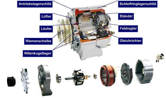 Aufbau Topfgenerator