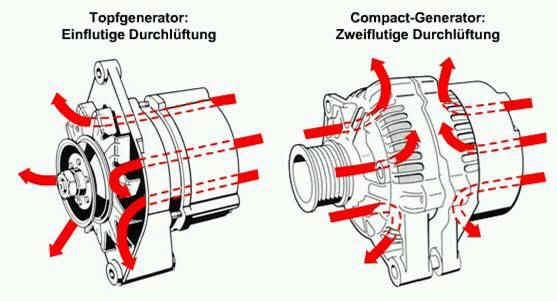 Lichtmaschine, ausfallsicherer elektrischer Generator, hohe Leistung, lange  Lebensdauer, perfekte Passform für das Auto : : Auto & Motorrad