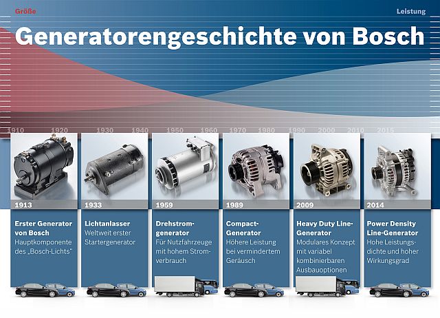 Generator History Bosch