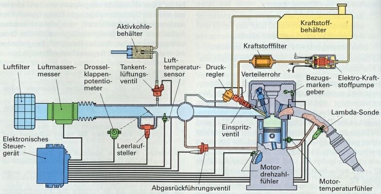 Geschichte der Zündung - Teil 2