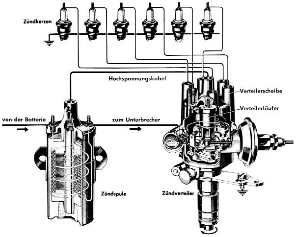 Batteriezündung