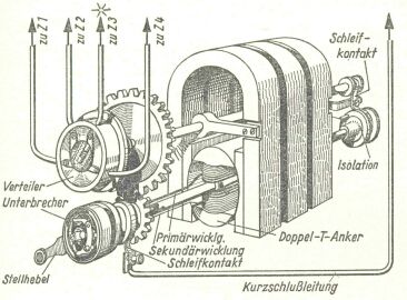 Magnetzünder