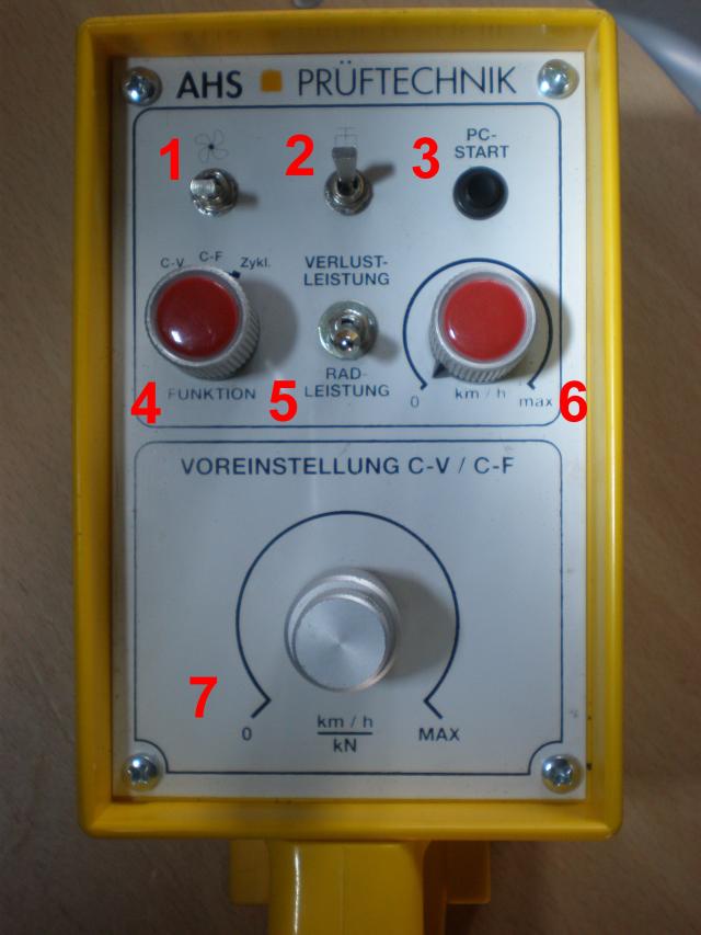 Fernbedienung