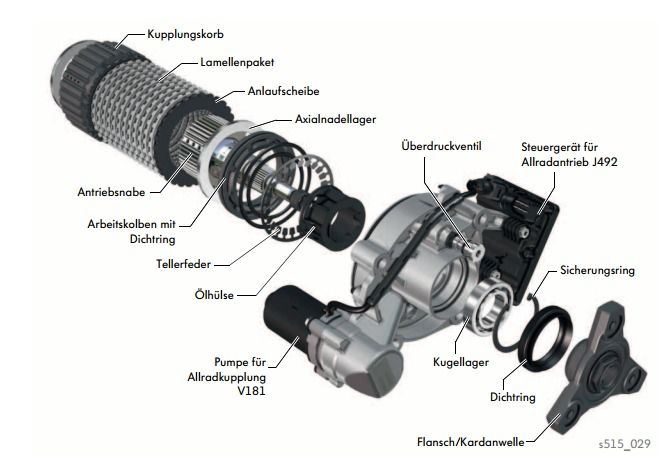 Allradkupplung