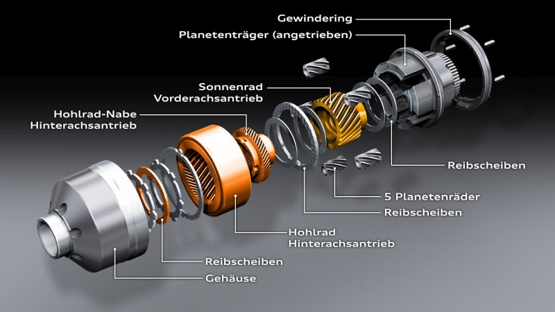 Mittendifferenzial Audi