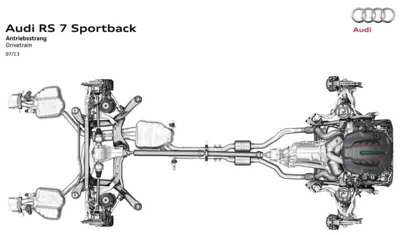 Antriebsstrang Audi RS7 Sportback