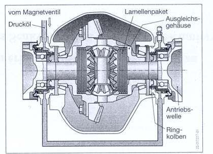 Ausgleichsgetriebe